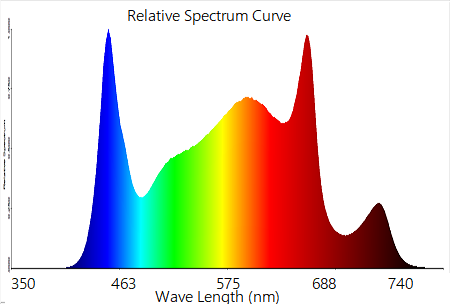 Le rendement élevé IR UV 1000W LED d'OEM se développent léger pour les usines d'intérieur 2